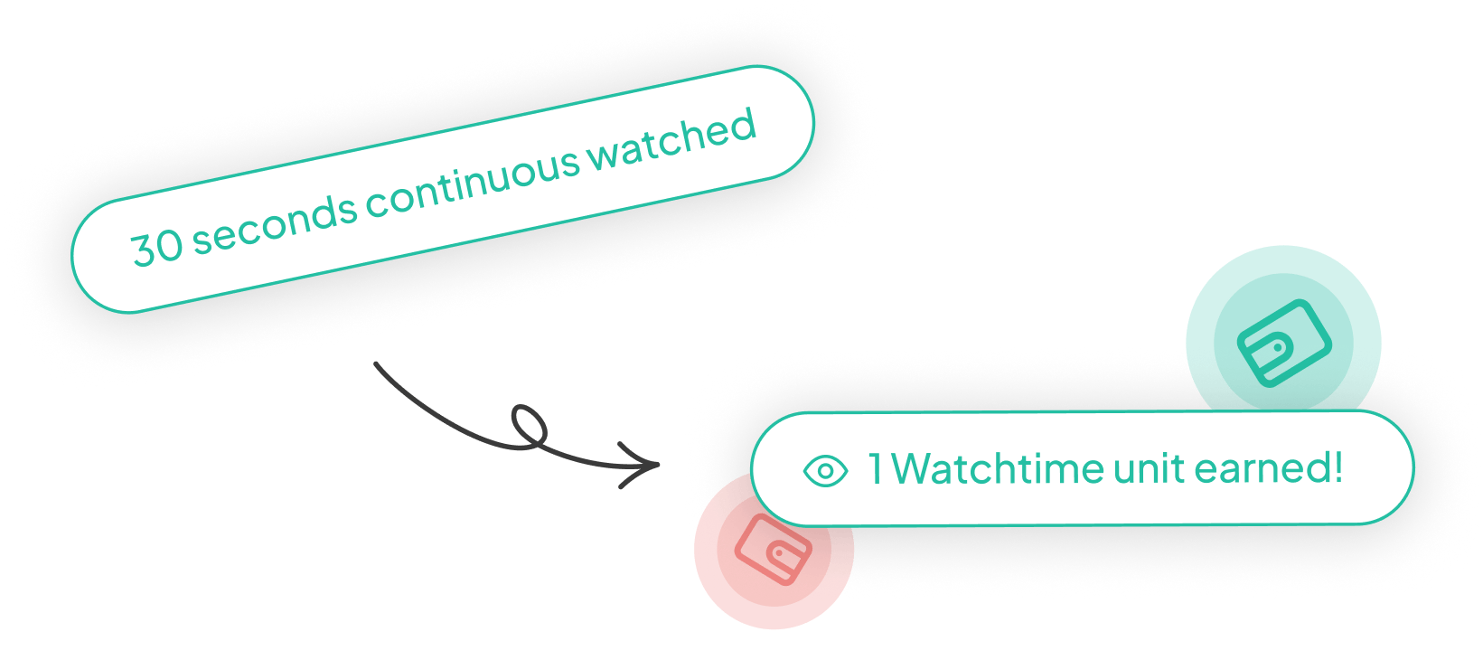 Watchtime